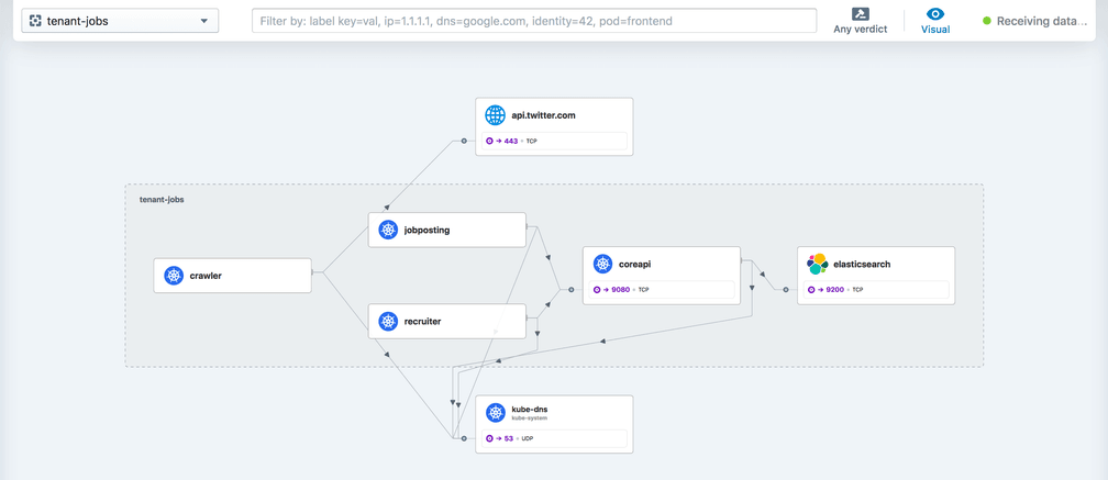 New Hubble UI Service Dependency Map