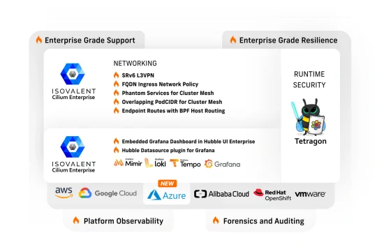 Isovalent Enterprise for Cilium 1.13: SRv6 L3VPN, Overlapping CIDR Support in Meshed Clusters, FromFQDN Ingress in Network Policy, Hubble Plugin for Grafana and more!